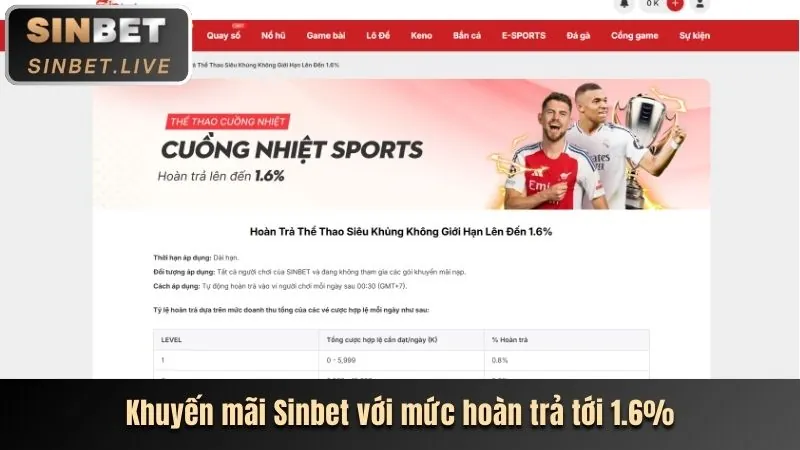 Hình ảnh chương trình hoàn trả cược thể thao hàng tuần